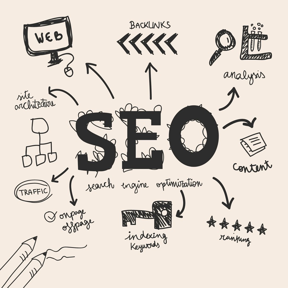 SEO Agency in Uttara Dhaka (Local SEO Services That Drive Real Leads)
